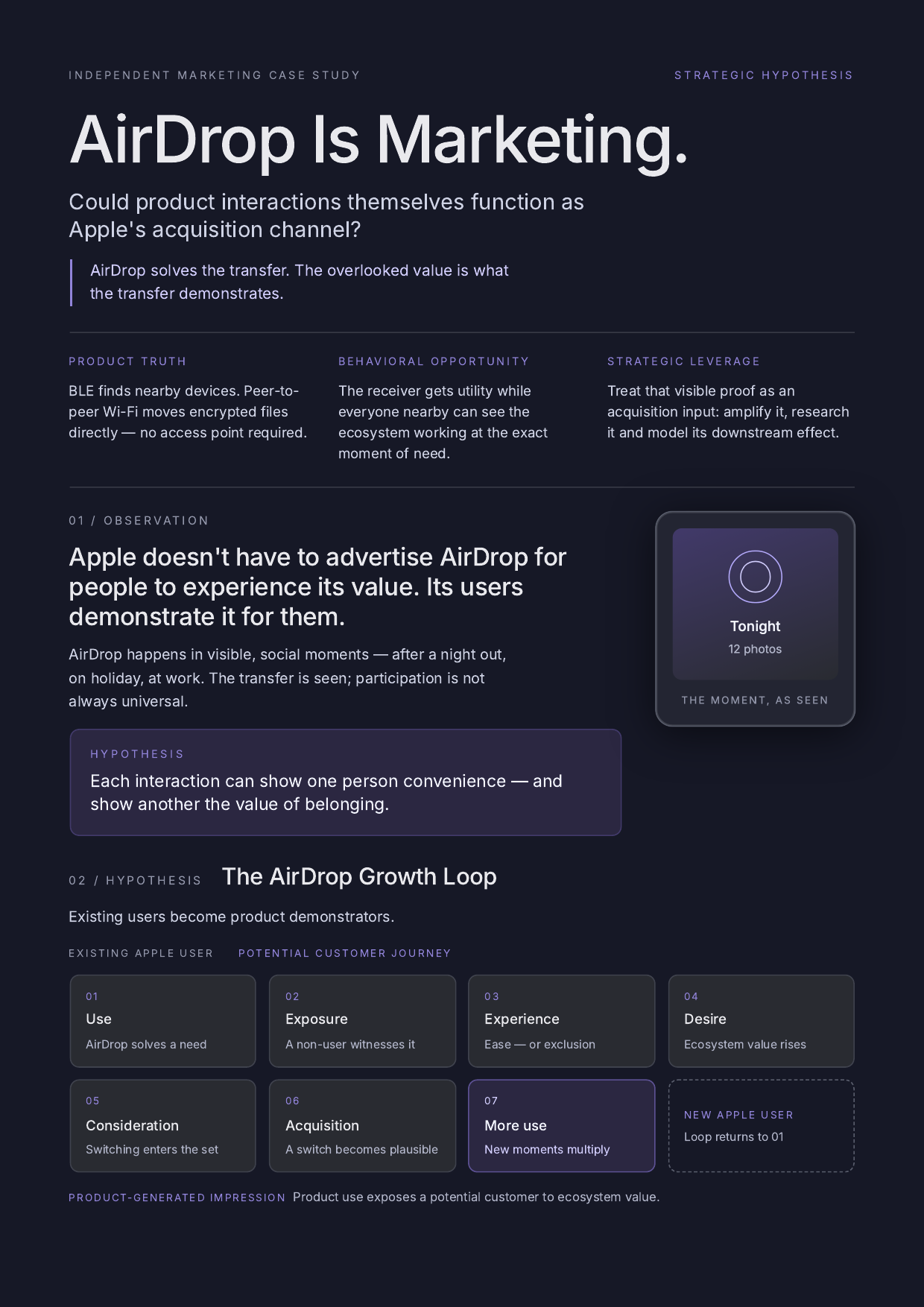 Preview of the AirDrop Is Marketing independent case study