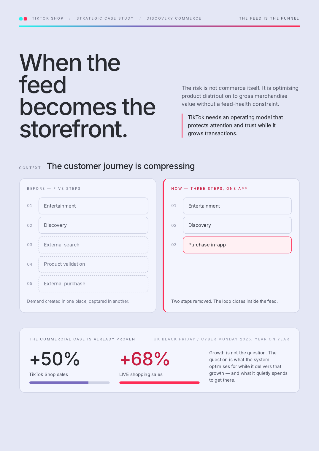 Preview of the When the Feed Becomes the Storefront strategic case study